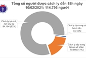 Chiều ngày 10-2, thêm 21 ca mắc COVID-19 mới ở 4 tỉnh thành